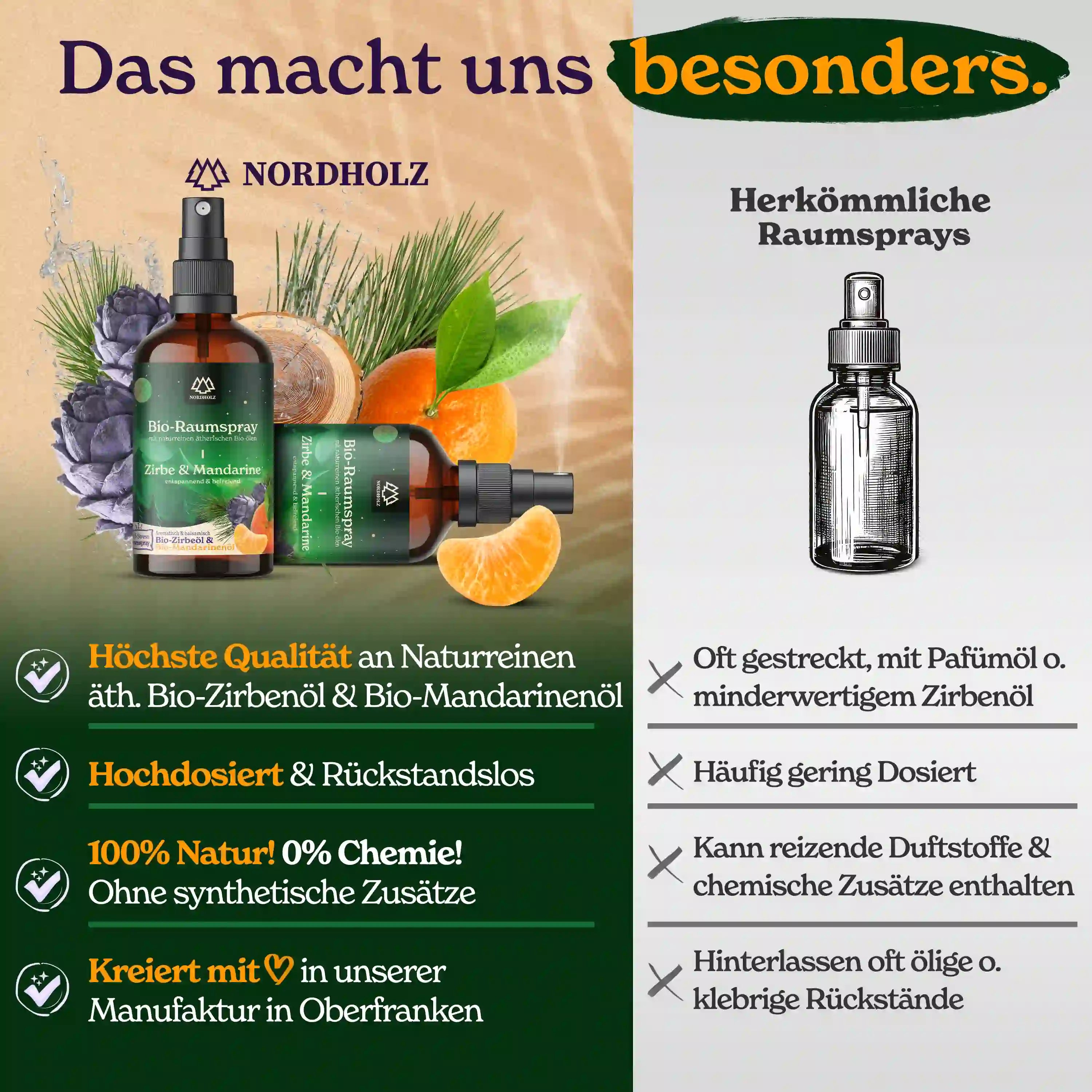 Bio Raumspray - Zirbe & Mandarine