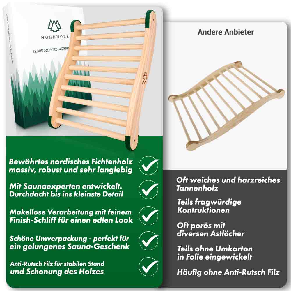 Ergonomische Sauna Rückenlehne