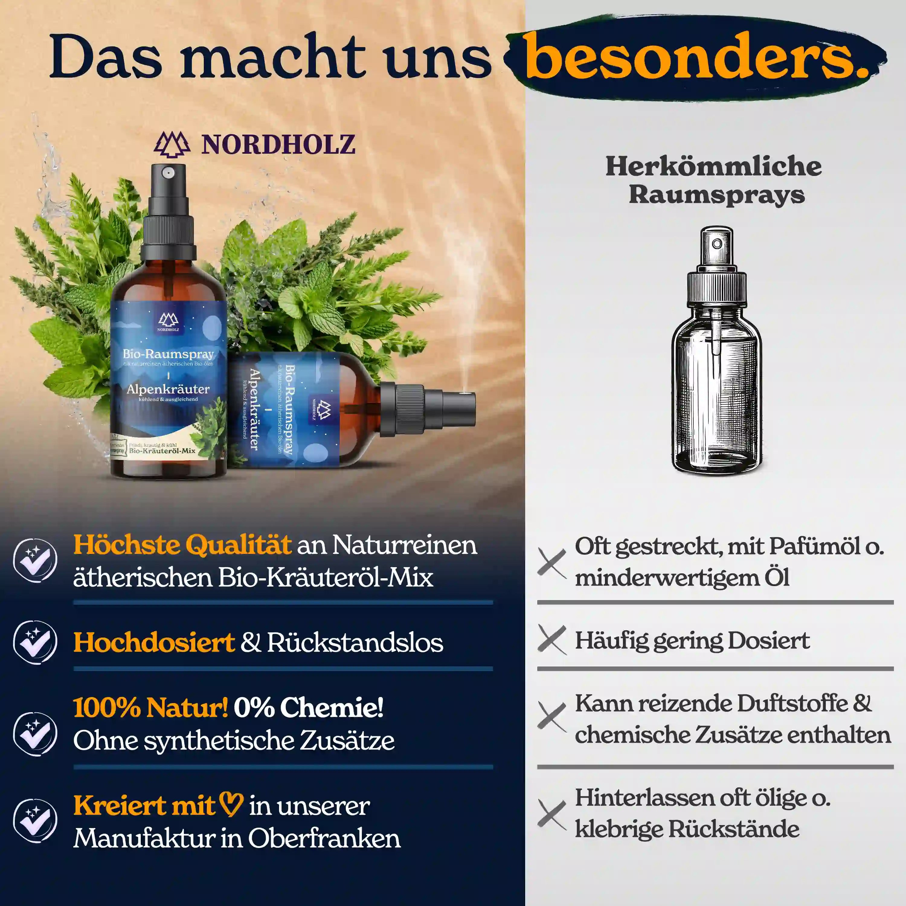 Bio Raumspray - Alpenkräuter
