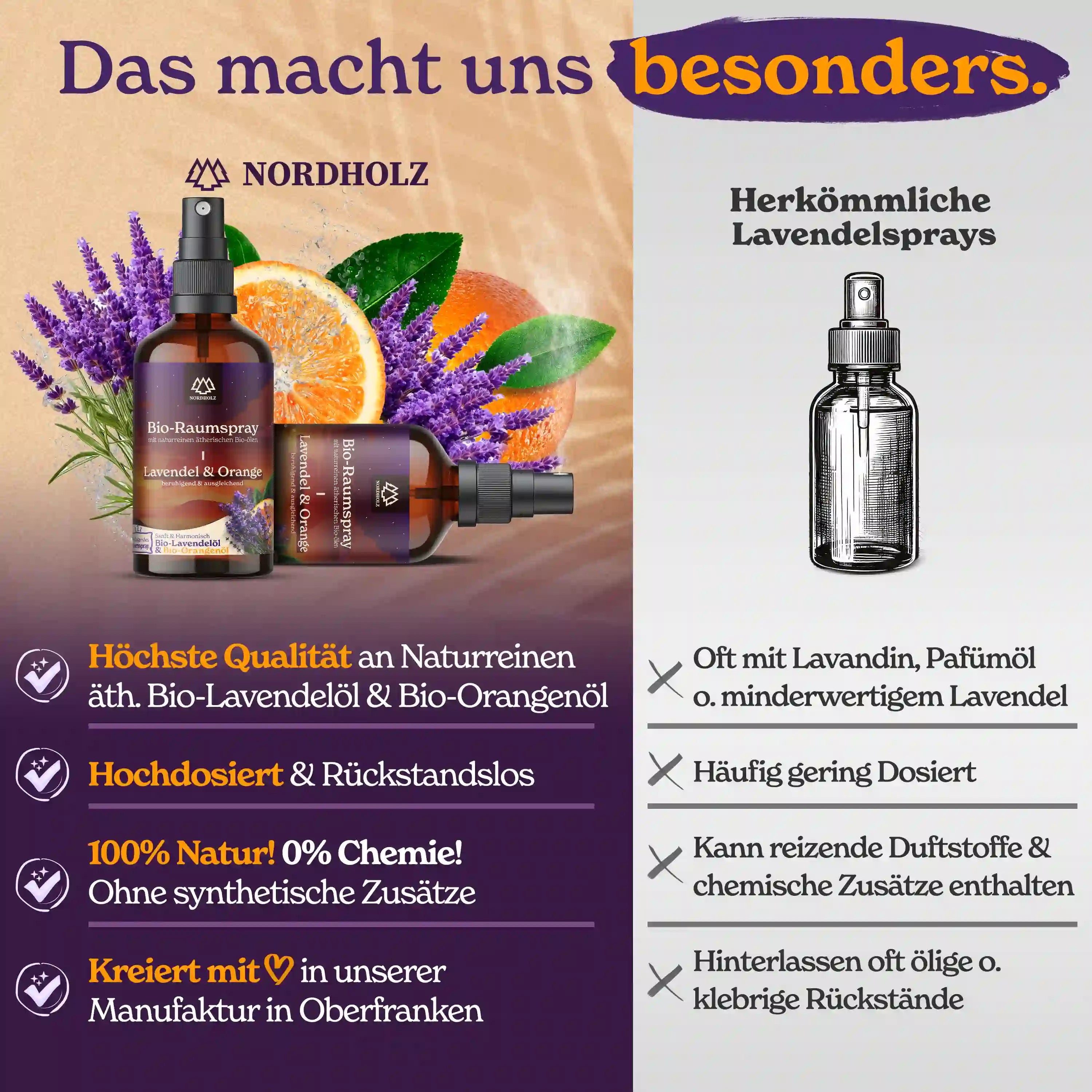 Bio Raumspray - Lavendel & Orange